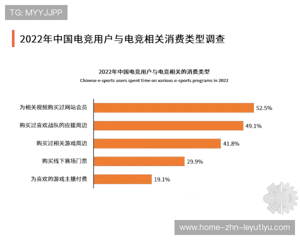 电竞绿色环保理念深入行业内部，推进行业可持续发展，电竞生态市场是什么意思